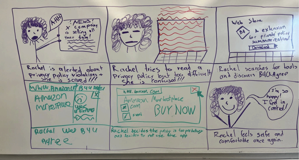 Story board cartoon. Panel 1: Rachel is alerted about a privacy policy violation and she is scared!!! Panel 2: Rachel tries ot read a privacy policy but too difficult. She is cofused!!! Panel 3: Rachel searches for tools and discovers B4UAgree. Panel 4: Rachel uses B4UAgree. Panel 5: Rachel decides the policy is too predatory and decides not to use the app. Panel 6: Rachel feels safe and comfortable once again.