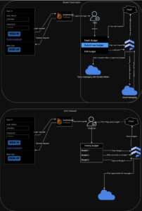 GBudget architecture diagram