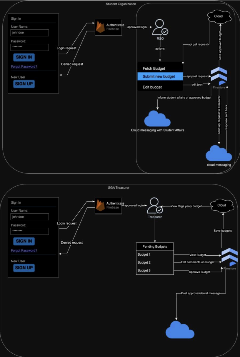 GBudget architecture diagram