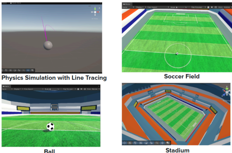 Four different views of the game: 1. Physics simulation, 2. soccer field, 3. focusing on the ball, and 4. an overview of the stadium