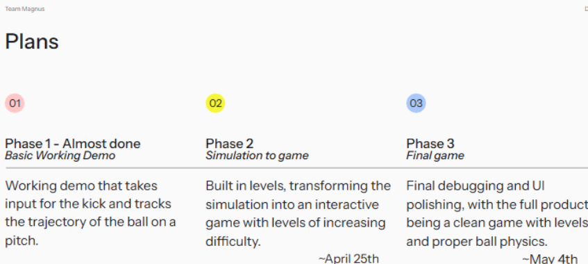 A decorative image showing the phases to accomplish the project